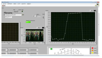 LabVIEW 기반 광자선 빔 측정시스템 소프트웨어