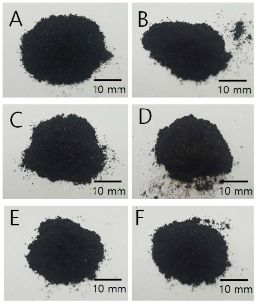 Images of (A) the stabilized lignin and (B~F) the stabilized lignin after irradiated at 100, 200, 300, 500, 1000 kGy