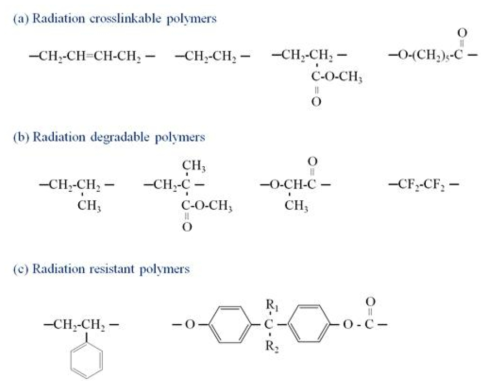 Examples of polymeric structures with different responses to radiation