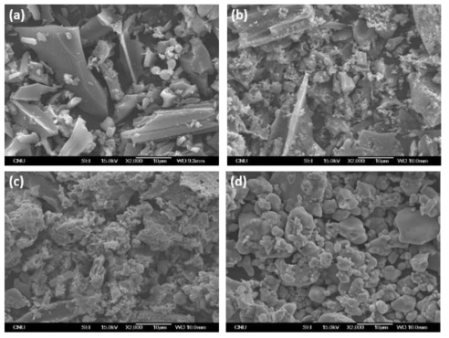 SEM images of activated carbon-silver composite particles; (a) activated carbon only, (b) Acc:Ag (1:1) weight ratio, (c) Acc:Ag (1:5) weight ratio, (d) Acc:Ag (1:10) weight ratio, respectively (heat treatment: 250℃, 30 min)