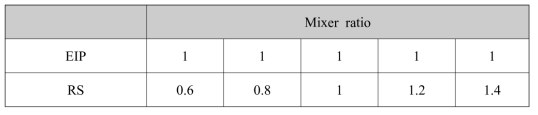 Mixer ratio(EIP:RS)