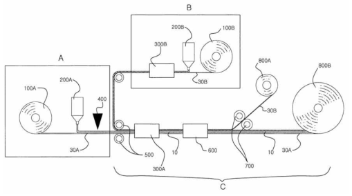 Schematic image of foam process line