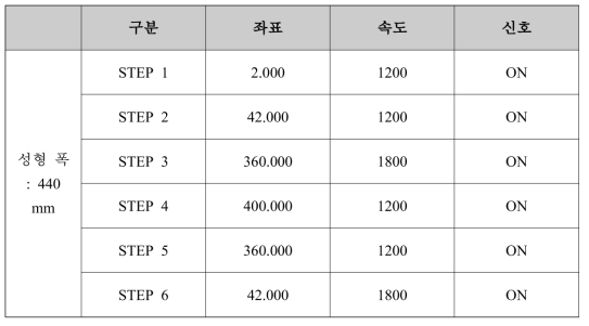 Setting position 1