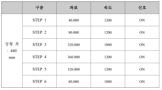 Setting position 2