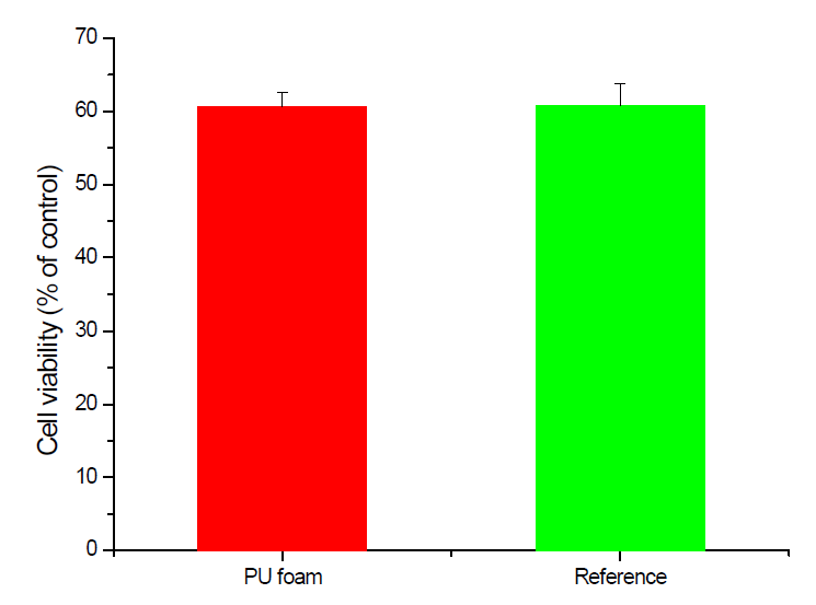 The viabilit of cultured cells on PU foam by MTT assay