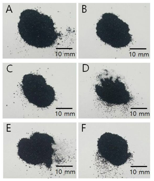 Images of (A) the extracted lignin and (B~F) the lignin-based activated carbons irradiated at 100, 200, 300, 500, 1000 kGy