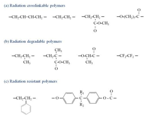 Examples of polymeric structures with different responses to radiation