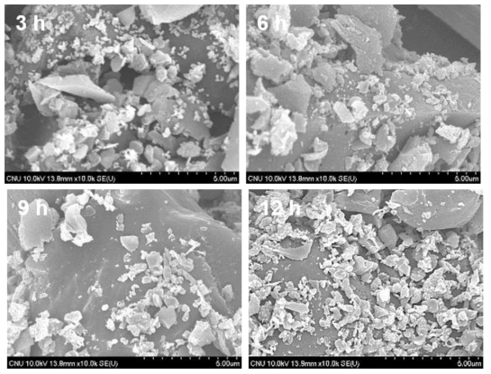 SEM images of activated carbon-silver composite particles with different silver ion absorption time