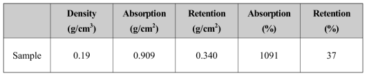 physical properties of the polyurethane foam containing the Ag-AC