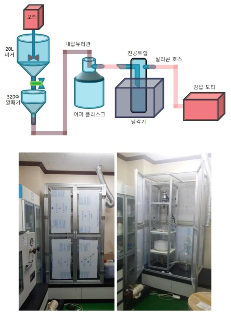 Schematic illustration and facilities image of the scale-up extraction of lignin from black liquor by adding sulfuric acid