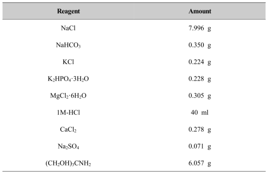 Reagents for preparing SBF