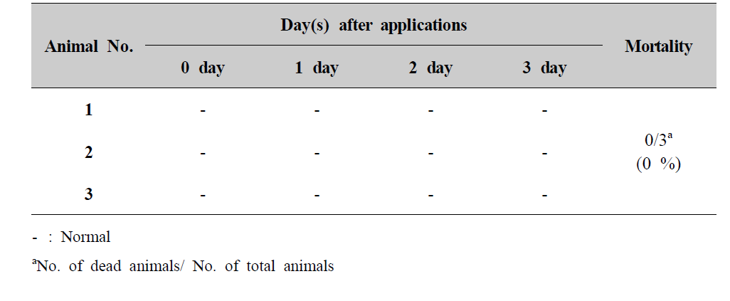 Mortality and clinical signs