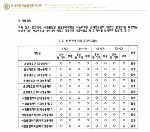 Result of skin irritation test of Ag-AC composites