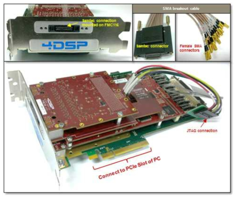 FPGA based signal processing board with multi-channel ADC card