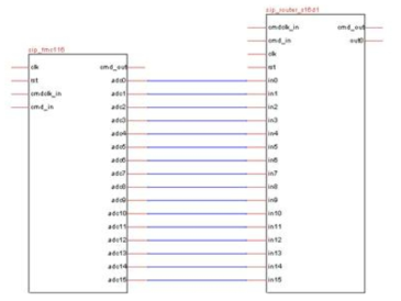 Top Logic diagram for reference firmware design with FMC116