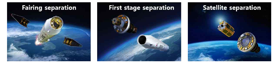 Representative separation mechanism of launch vehicle