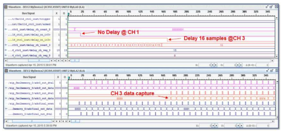 Timing diagram for channel acquisition delay