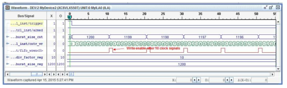 Timing diagram for decimation of sampling frequency