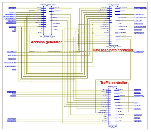 Schematic diagram of our design for memory interfacing