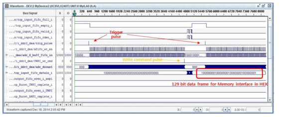 Timing diagram for write cycle