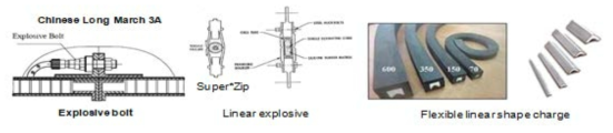 Examples of pyrotechnical devices based on explosive bolt and linearexplosive