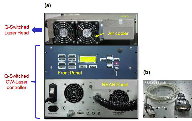 (a) Q-switched laser Head and laser controller. (b) RS232/USB cable