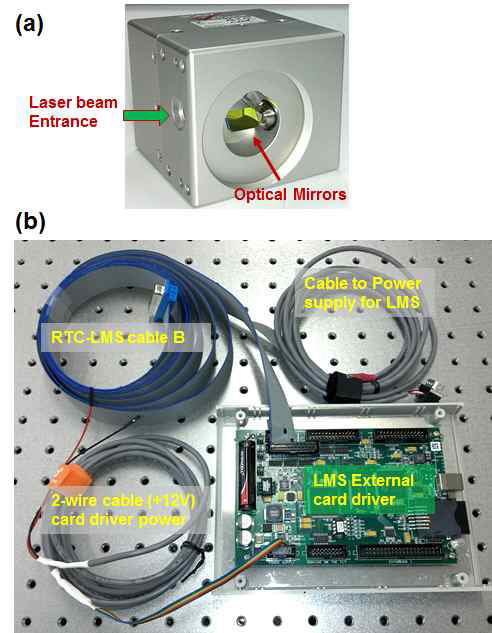 (a) Laser mirror scanner. (b) LMS External card driver