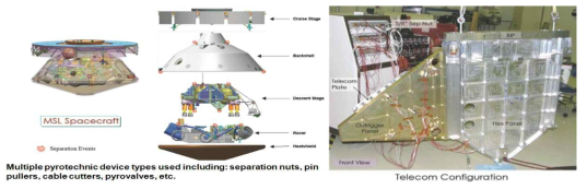 Spacecraft application of pyrotechnical device of explosive bolt