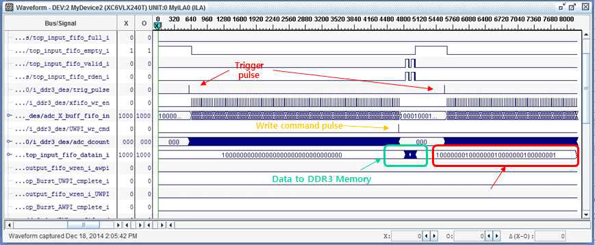 Timing diagram for data transfer