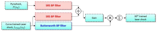 SRS training algorithm