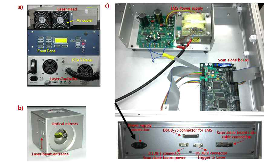 (a) Q-switched laser head and laser controller, (b) Laser mirror scanner, and (c) Scanalone board cabinet