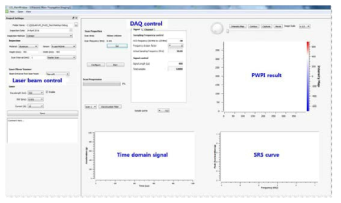 GUI platform of multi-point simultaneous laser shock sensing system