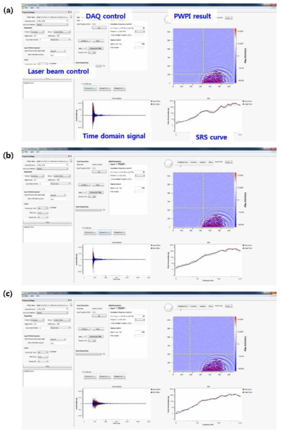 Trained results on GUI platform