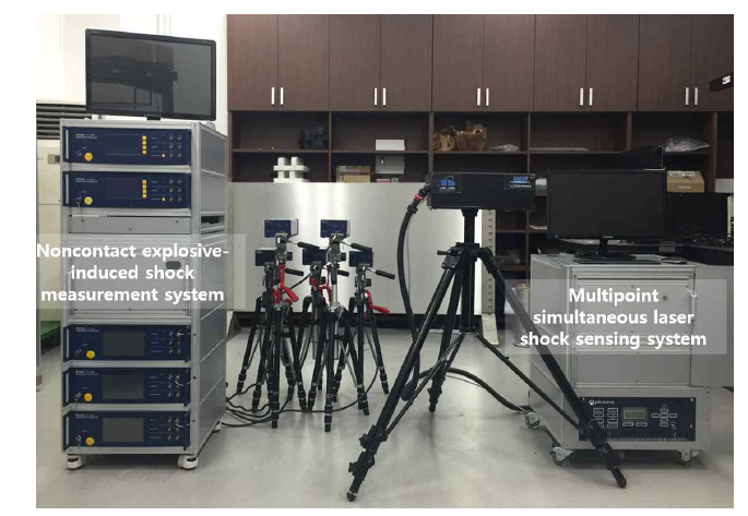 Noncontact explosive-induced shock measurement system and multipoint simultaneous laser shock sensing system