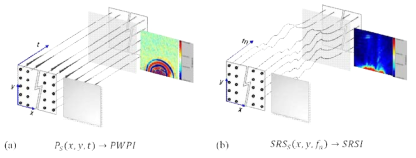 (a) Pyroshock wave propagation image (b) Shock response spectrum image