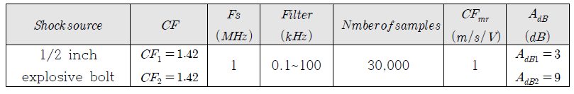 Data acquisition condition for pyroshock measurement