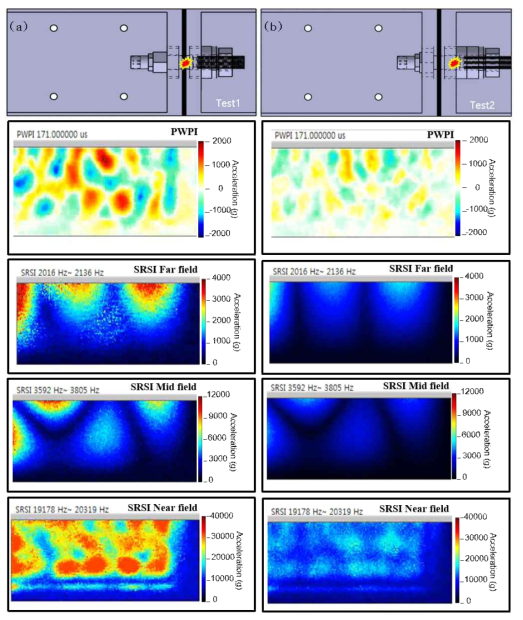 Pyroshock simulation results for pyroshock reduction study according to explosion position