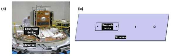 (a) Real satellite-equipped electronic equipment (b) simulated specimen