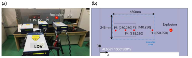 Measurement setup of pyroshock for simulation of initiator induced pyroshock on AL 6061 plate