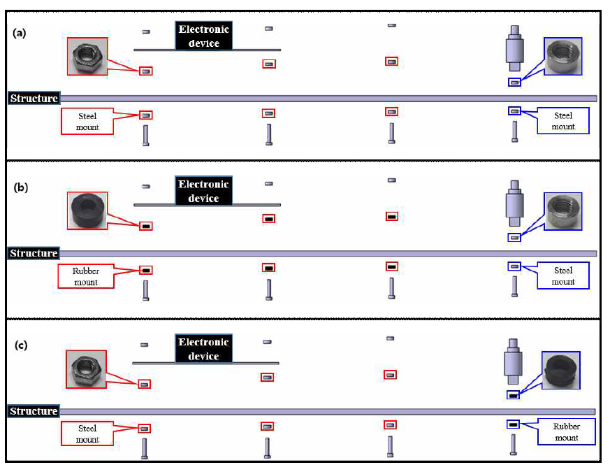 Pyroshock measurement case classification; (a) steel mount – steel mount (b) rubber mount – steel mount (c) steel mount – rubber mount