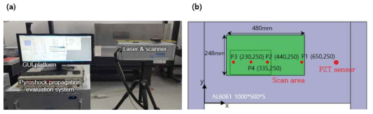 Measurement setup of laser scanning for simulation of initiator induced pyroshock on AL 6061 plate