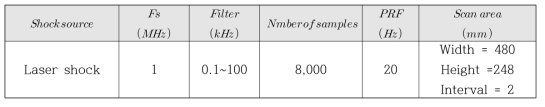 Data acquisition condition for laser shock measurement