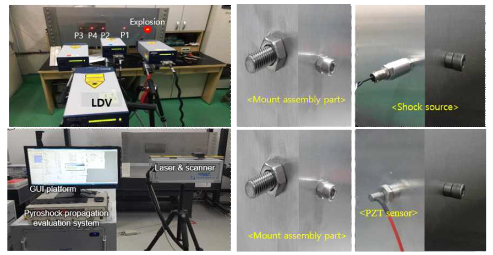 Experimental setup of test 1 (steel mount – steel mount)