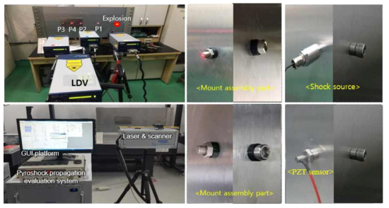 Experimental setup of test 2 (rubber mount – steel mount)