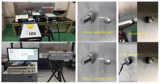 Experimental setup of test 3 (steel mount – rubber mount)