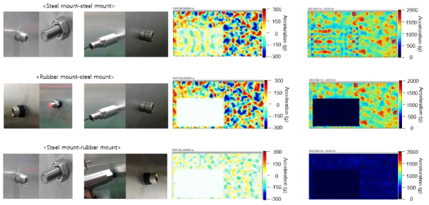 Pyroshock reduction study using shock insulation materials based on pyroshock simulation results