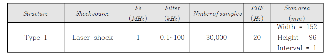 Data acquisition condition of laser scanning for simulation of pyroshock on type 1 specimen