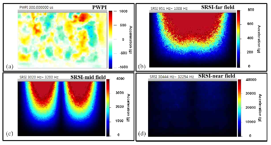 PWPI at 300㎲ and SRSI at 1kHz , 3kHz and 30kHz ; (pyrolock –type 1)