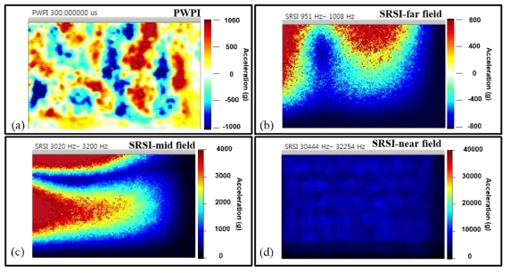 PWPI at 300㎲ and SRSI at 1kHz, 3kHz and 30kHz; (pyrolock –type 2)