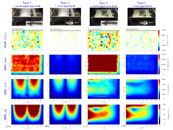 Pyroshock reduction study depending on structural shape and fastening method based on pyroshock simulation results